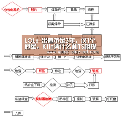 od体育app